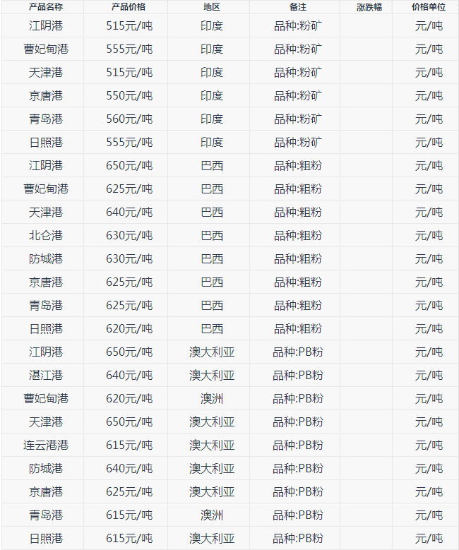“开云电竞官方网站”
四川冕宁火场仍有显着明火 当地派出330名森林消防员到场扑火(图4) 开云电竞官网